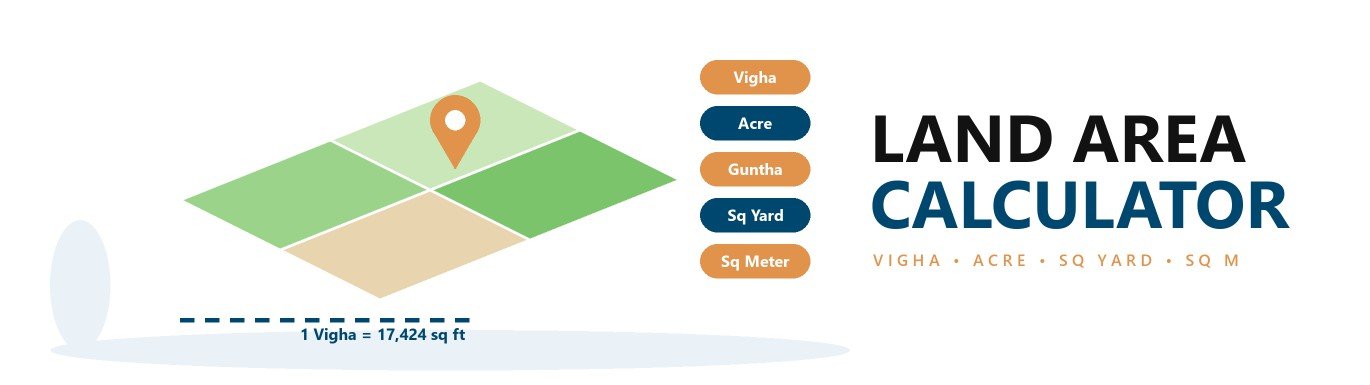 Land Area Calculator