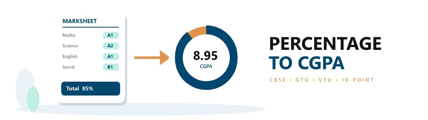 Percentage to CGPA Calculator